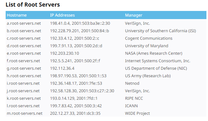 Internet root servers