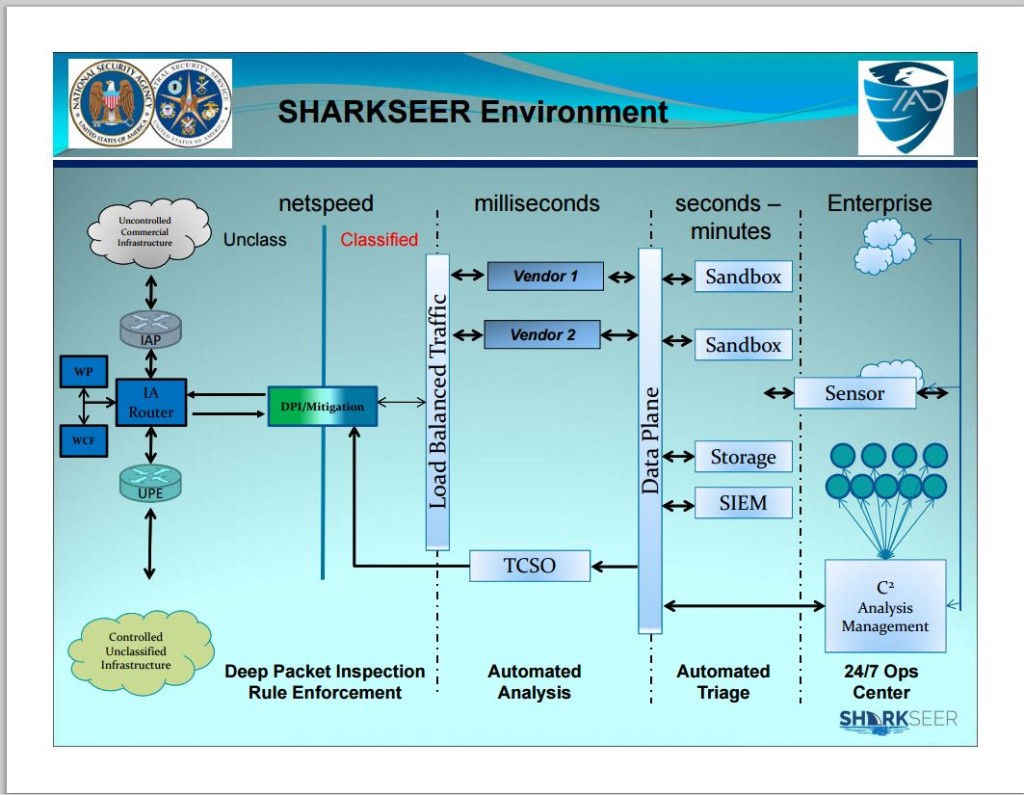 NSA Sharkseer program slide 2 1024x795