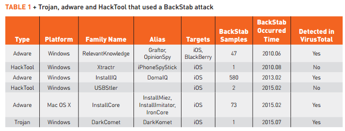 backstab malware